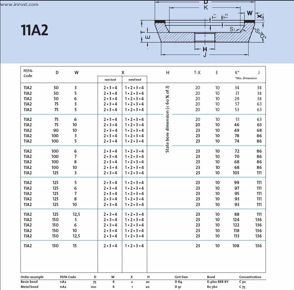  11A2-50-3-2-20-10