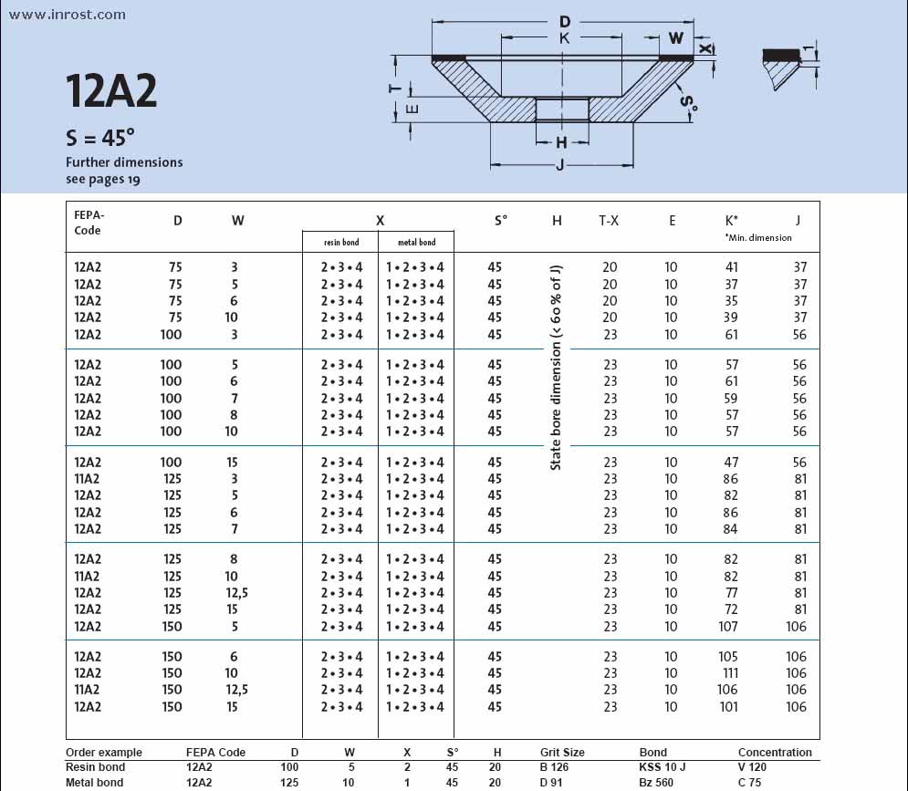  12A2 45 75-3-2-45-20-10