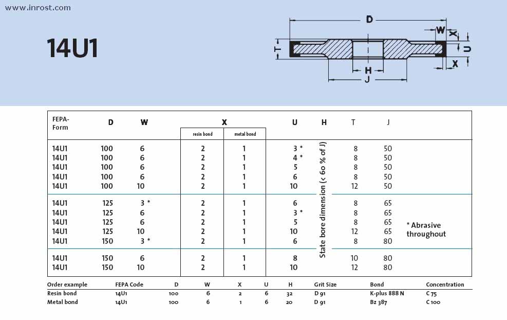  14U1 100-6-2-3