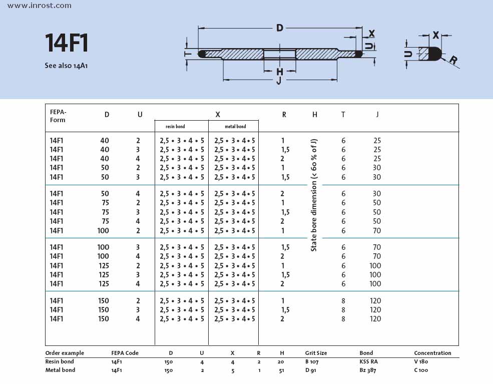  14F1-150-4-5-2-20 D64 K-plus 1421 R C100A